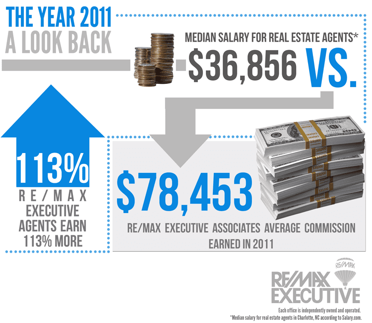 RE/MAX Executive Agents Earn More